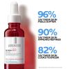 imageLa RochePosay Pure Retinol Face Serum with Vitamin B3 Anti Aging Face Serum for Lines Wrinkles ampamp Premature Sun Damage to Resurface ampamp Hydrate Suitable for Sensitive Skin 10 Fl Oz